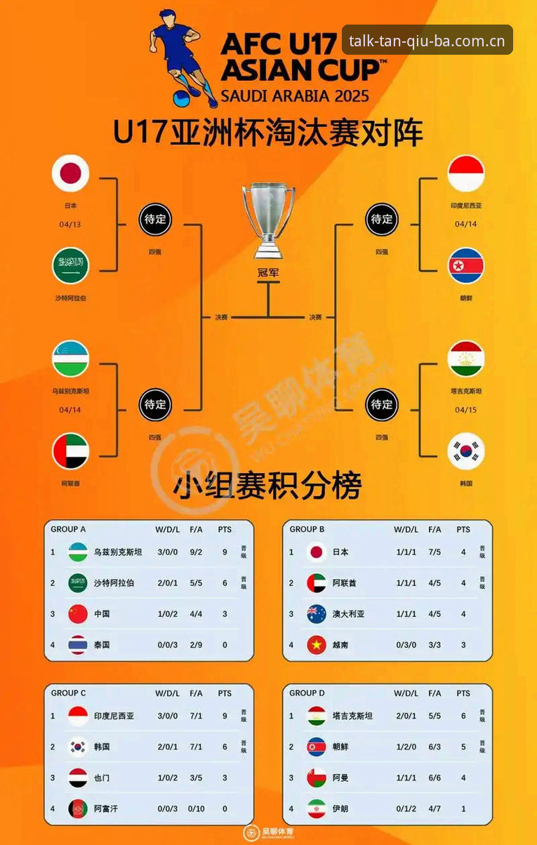 谈球吧指尖体育安全吗 U17世界杯抽签揭晓,3大看点助你解锁中国足球新期待